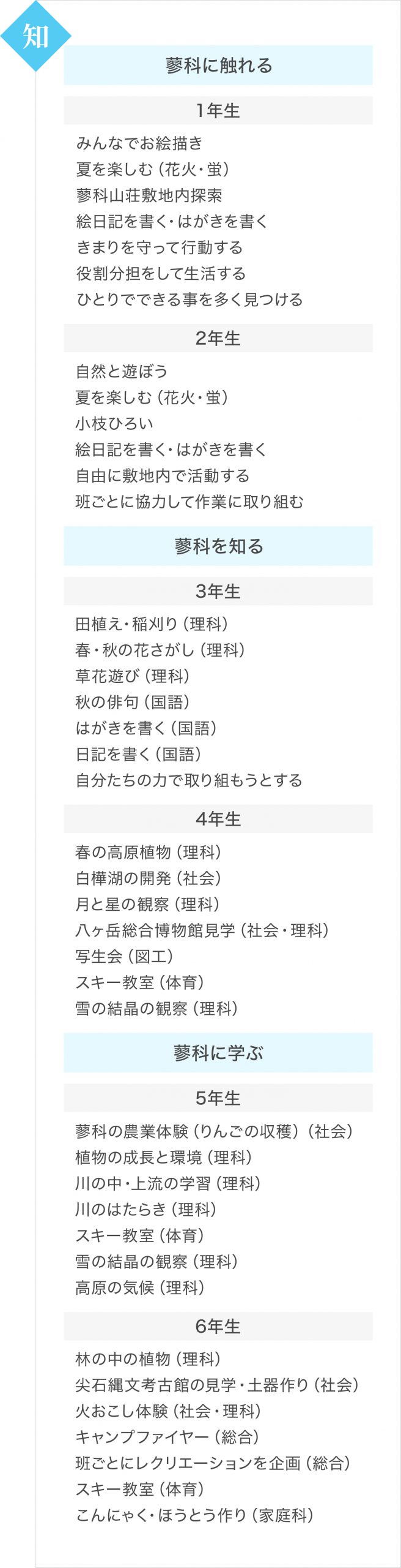 1,2年生蓼科に触れる、3,4年生蓼科を知る、5,6年生蓼科に学ぶ