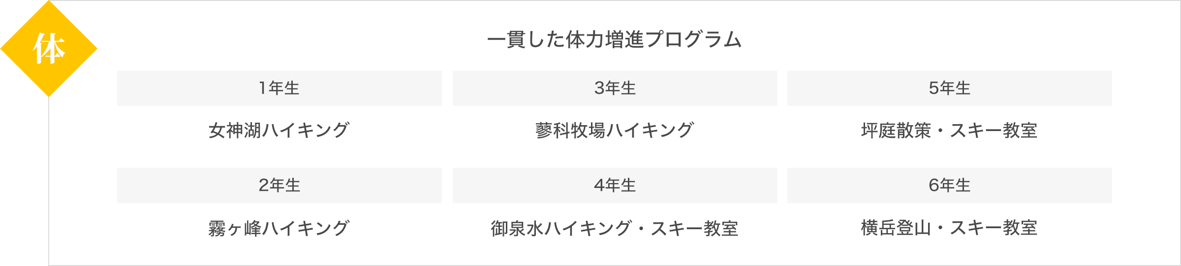 一貫した体力増進プログラム